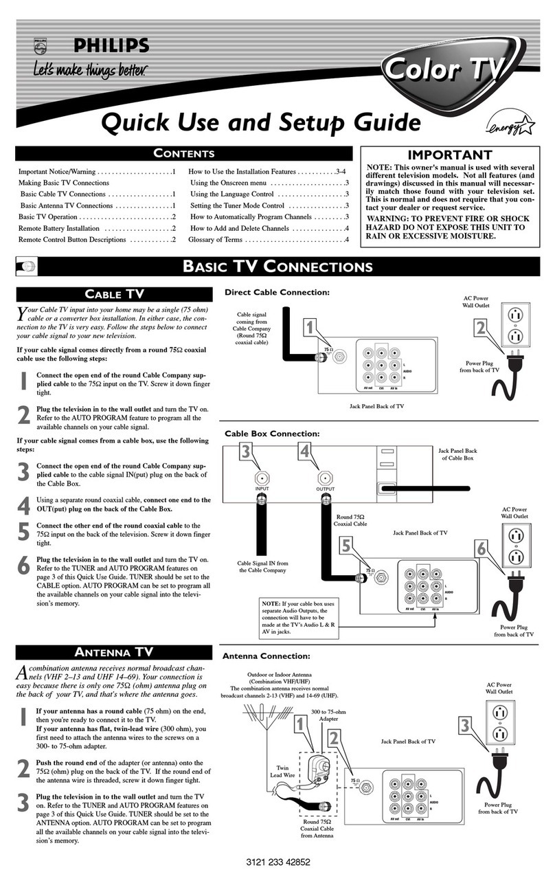 Philips 20RF50S User manual