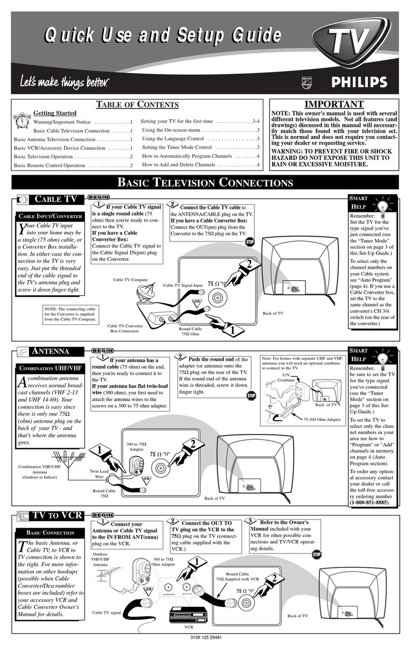 Philips 24RF50S User manual