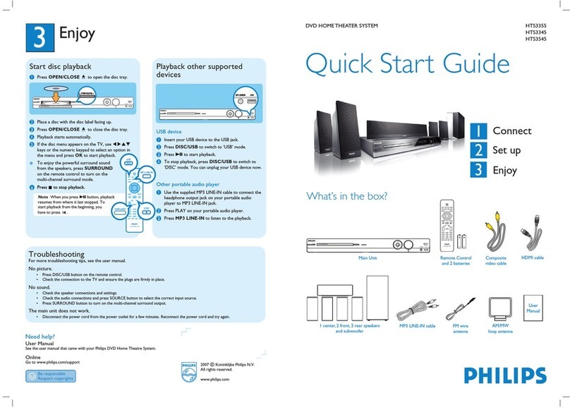 Philips HTS3545/55 User manual