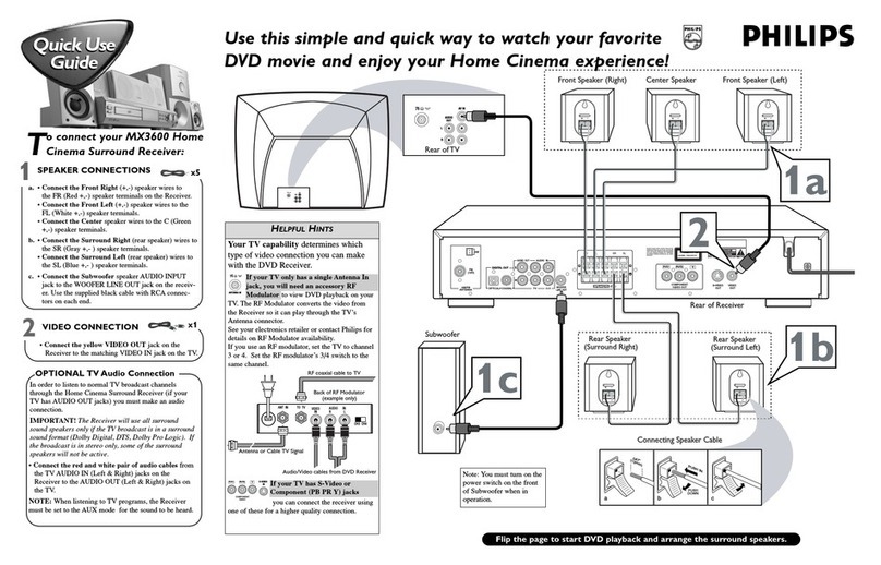 Philips MX3600D3799 Operating manual