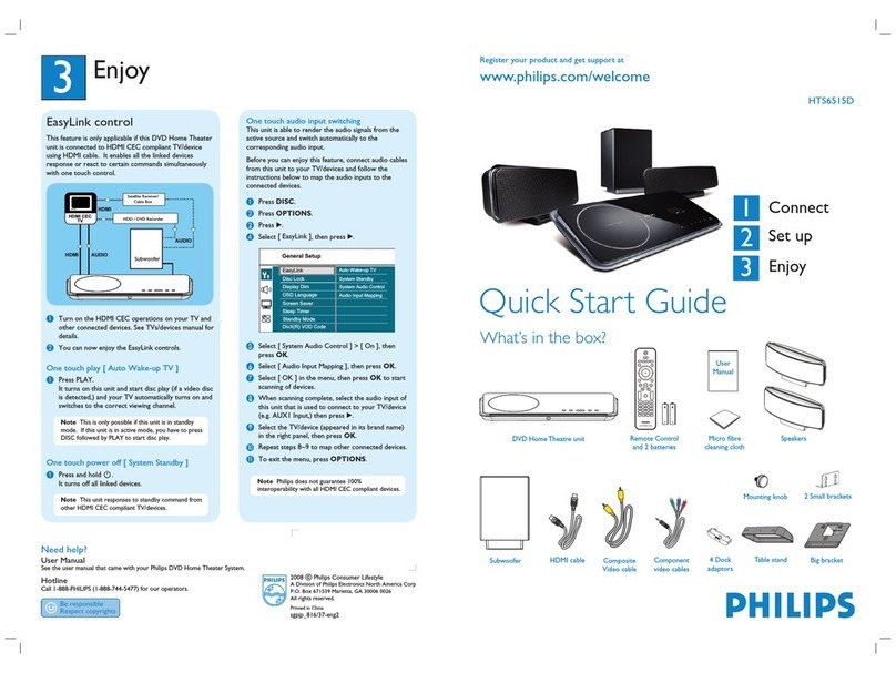 Philips HTS6515D/37B User manual Philips HTS6515D/37B User manual