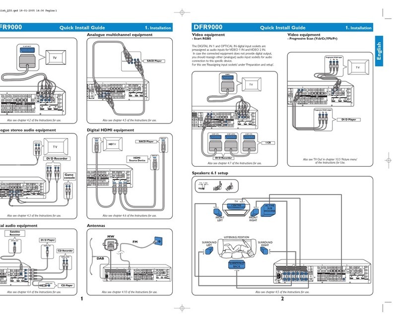 Philips DFR9000/01 Quick install guide