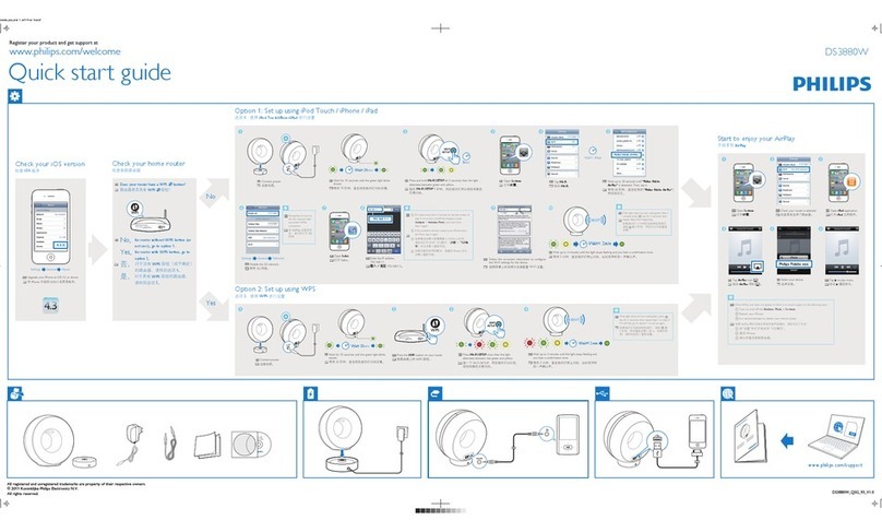 Philips DS3880W/93 User manual