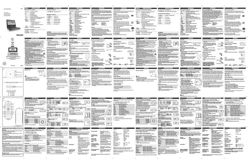 Philips PET706 user manual