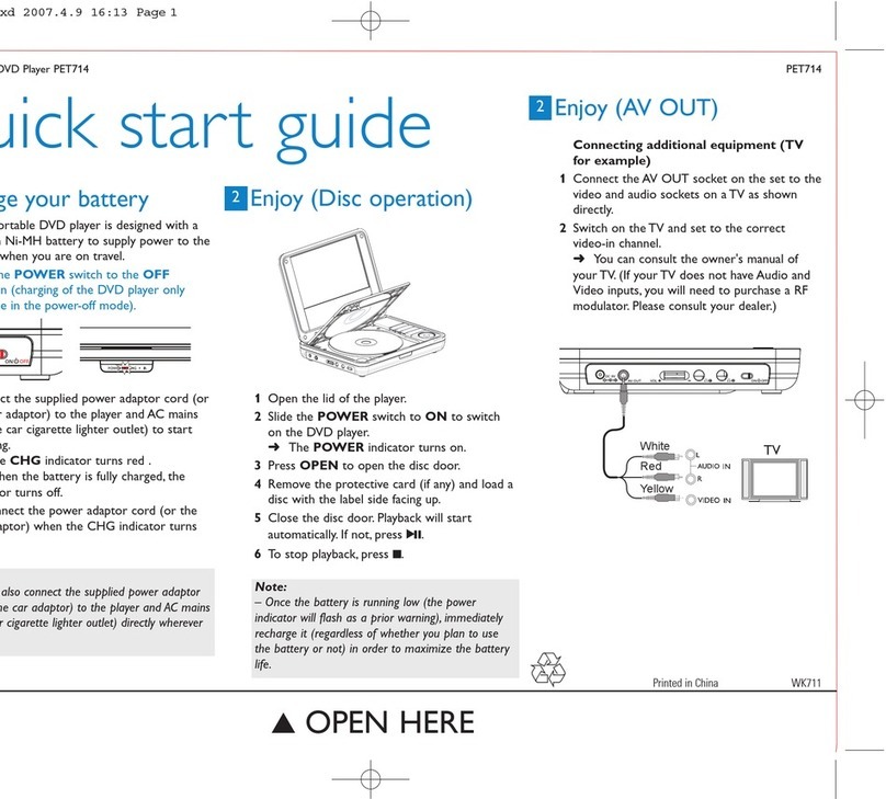Philips PET714/94 quick start guide