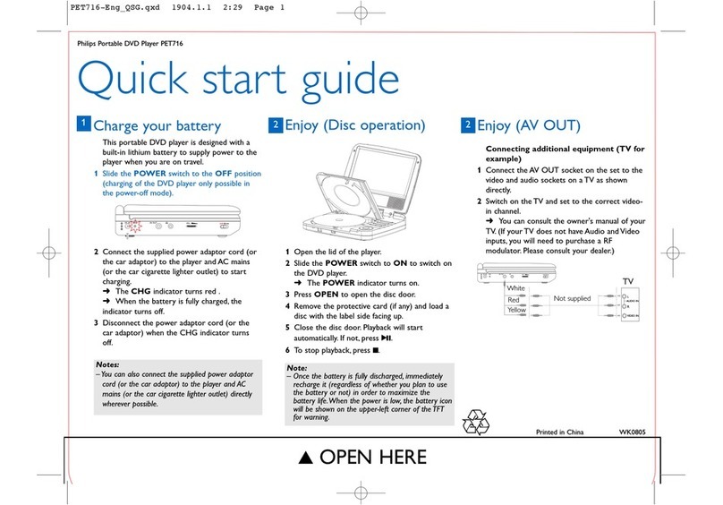 Philips PET716/12 quick start guide