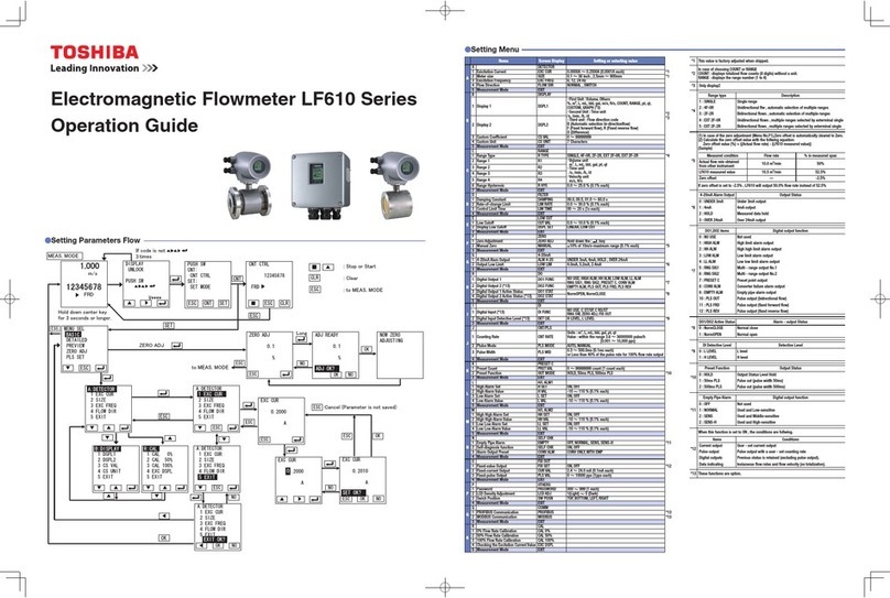 Toshiba LF610 Series Operation guide