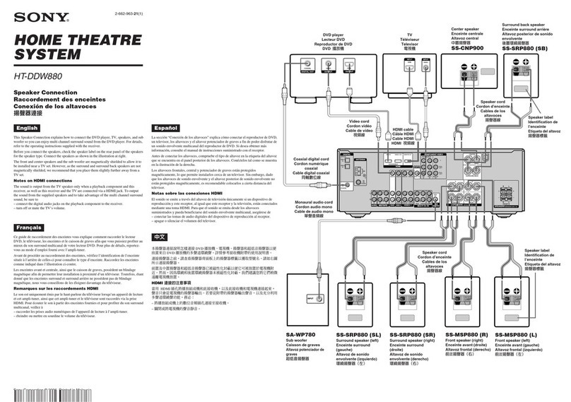Sony HT-DDW880 Instruction manual