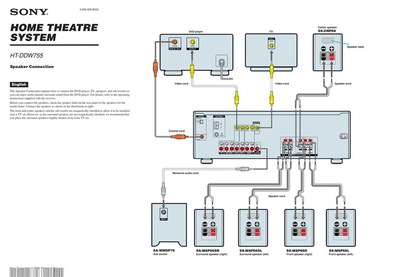 Sony HT-DDW755 Instruction manual