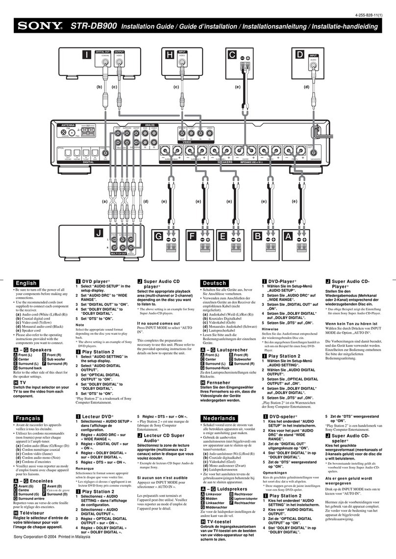 Sony STR-DB900 User manual