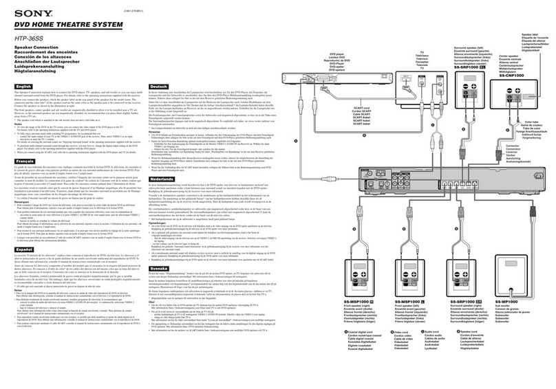Sony HTP-36SS Connecting guide