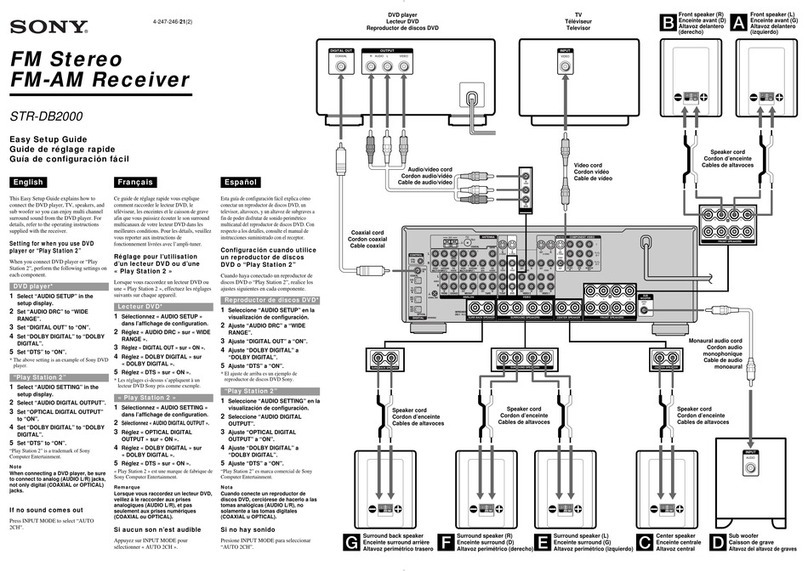 Sony STR-DB2000 Easy setup guide