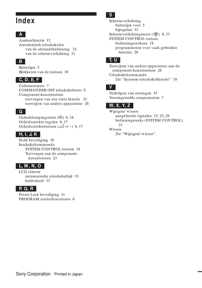 Sony RM-AV2000T User manual