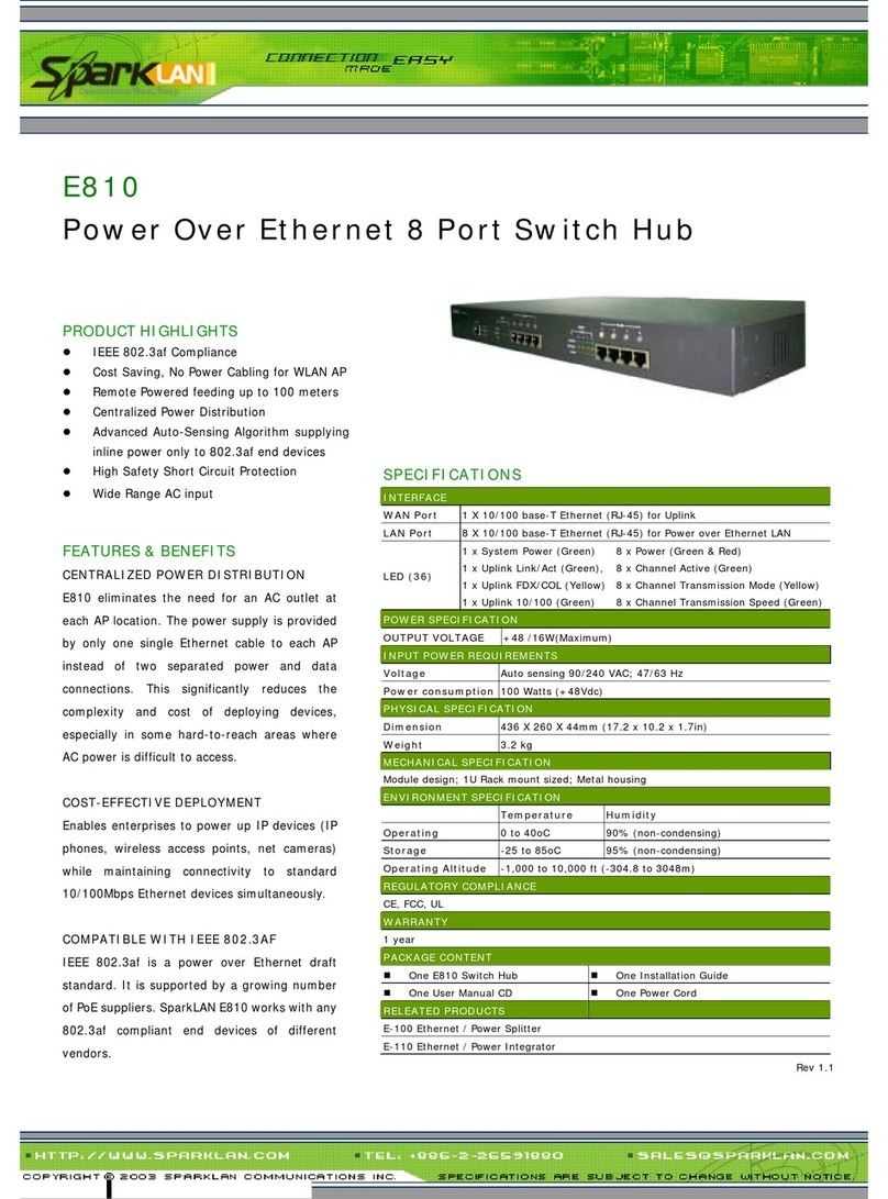 Sparklan E810 Specifications Sparklan E810 Specifications