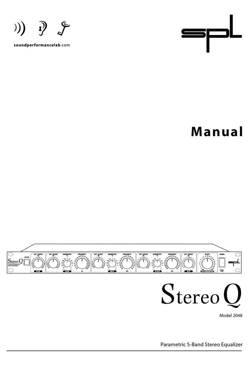 Sound Performance Lab 2048 User manual Sound Performance Lab 2048 User manual