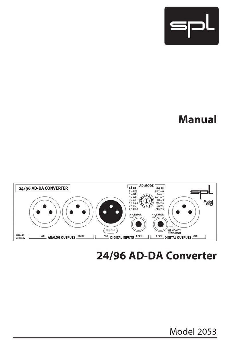 Sound Performance Lab 2053 manual