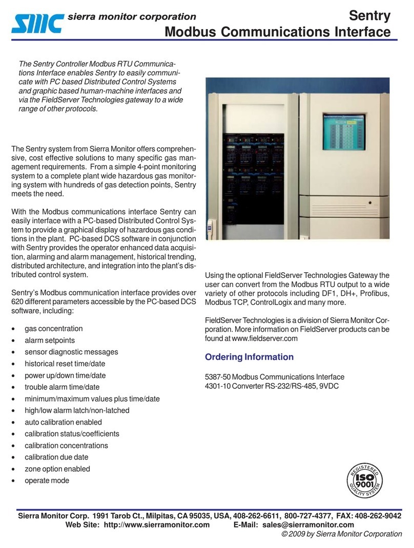 Sierra Monitor Corporation Modbus Communications Interface User manual