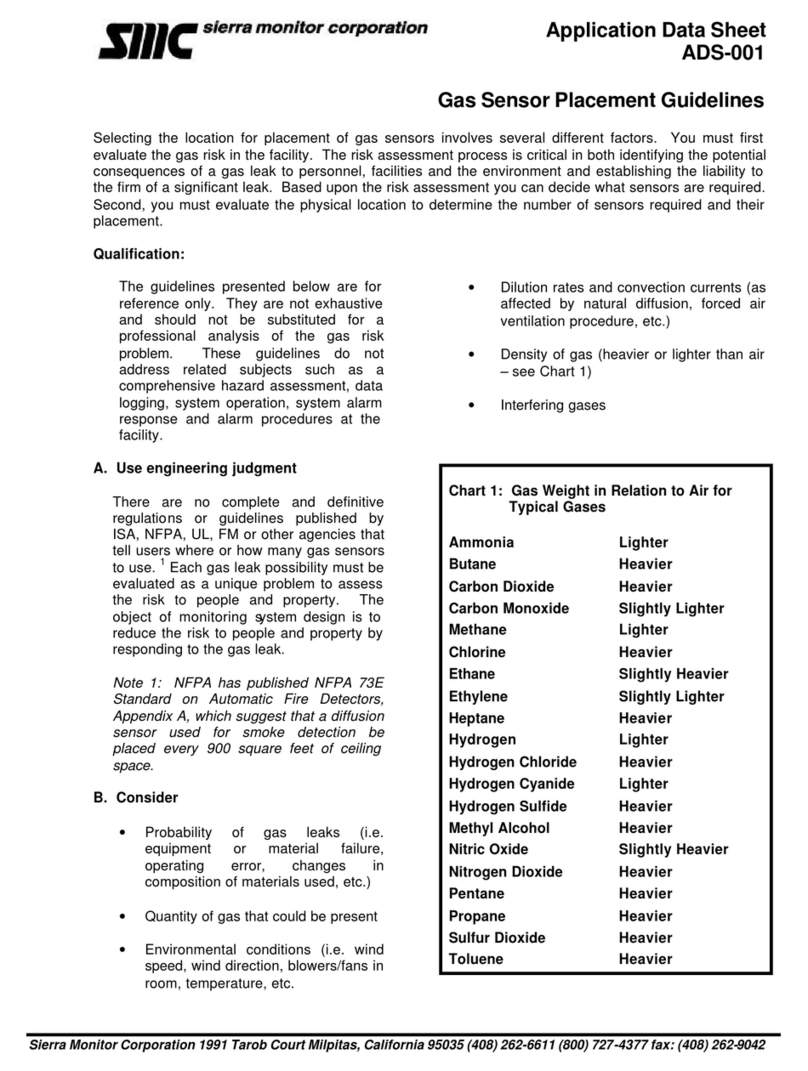 Sierra Monitor Corporation Gas Sensor datasheet Sierra Monitor Corporation Gas Sensor datasheet