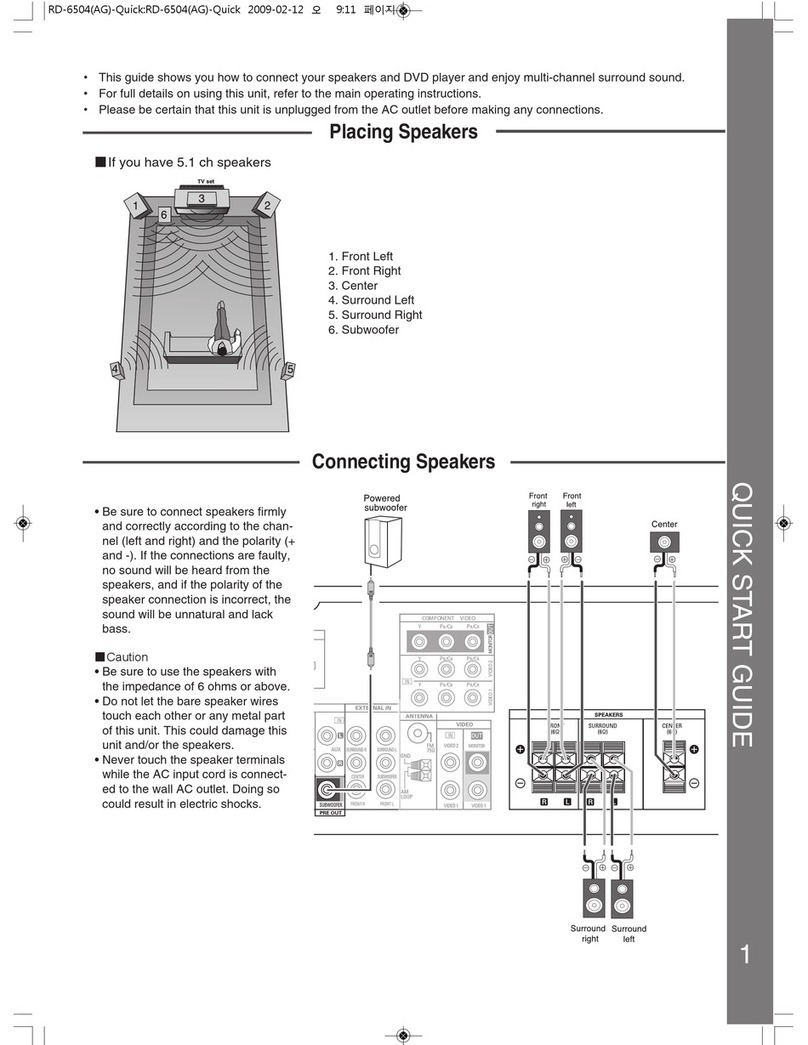Sherwood RD-6504 quick start guide