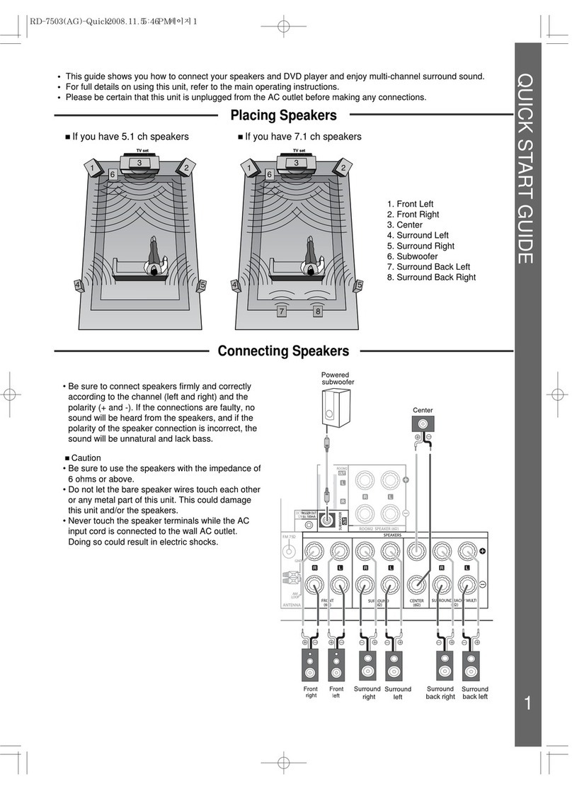 Sherwood RD-7503 User manual