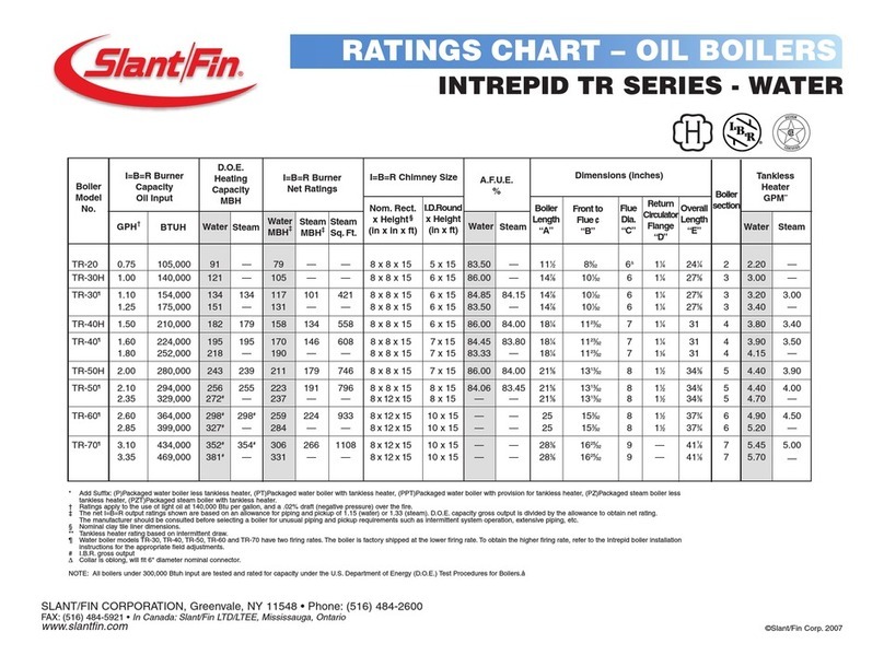 Slant/Fin VICTORY II VHS Series Specifications