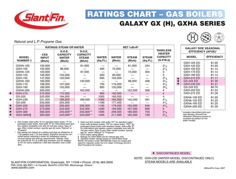 Slant/Fin VICTORY II VHS Series Specifications
