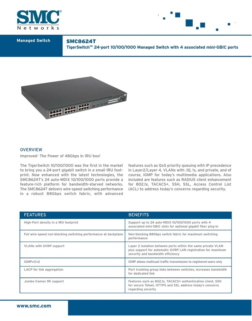 SMC Networks TigerSwitch SMC8624T User manual