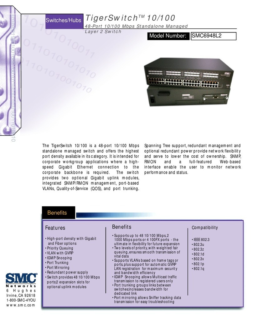SMC Networks TigerSwitch SMC6948L2 User manual