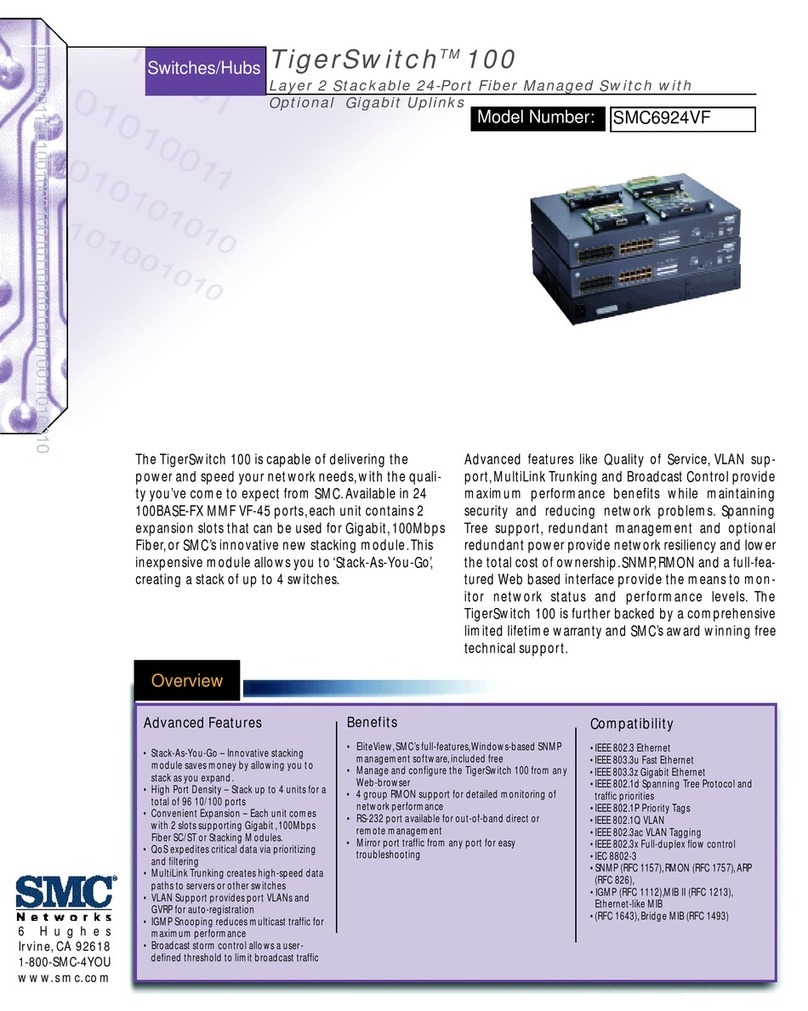 SMC Networks SMC6924VF User manual