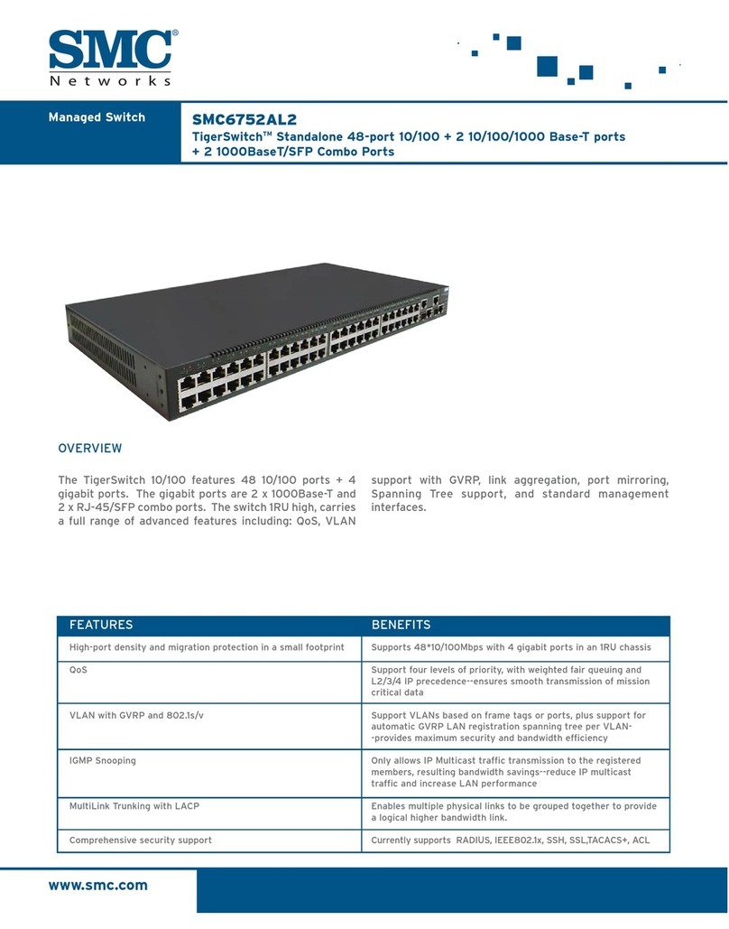 SMC Networks SMC6752AL2 User manual
