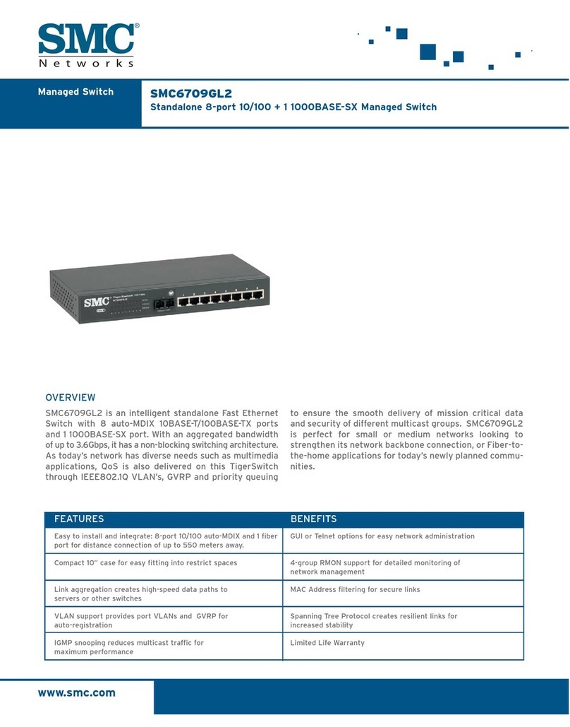 SMC Networks SMC6709GL2 User manual