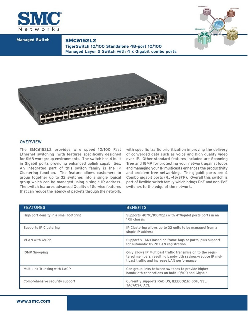 SMC Networks SMC6152L2 User manual