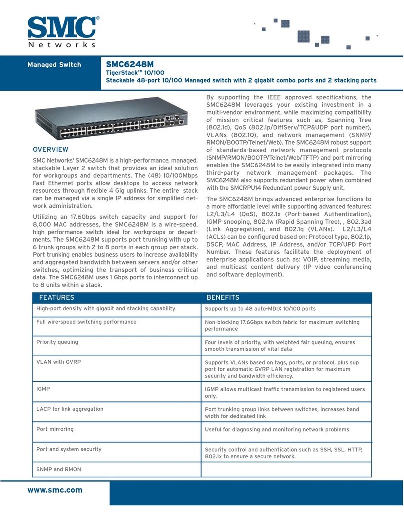 SMC Networks SMC6248M User manual