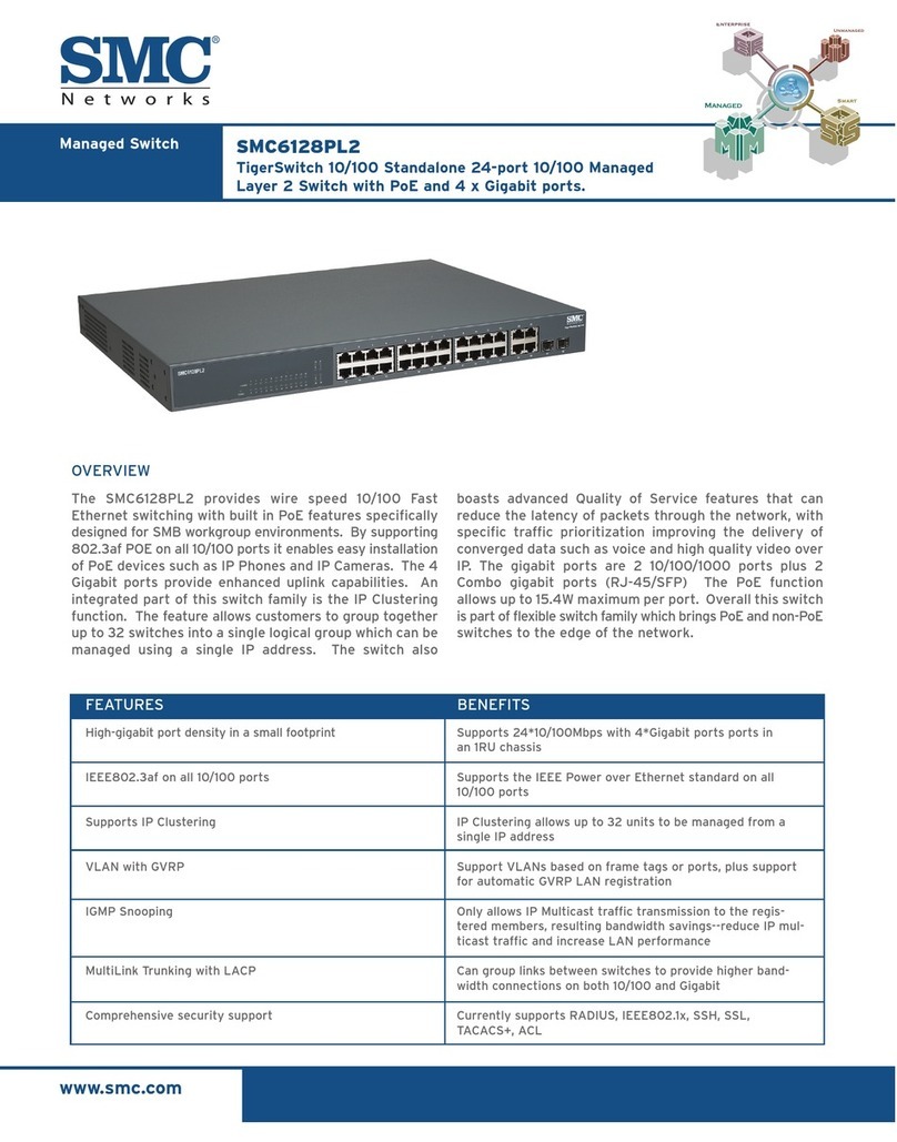 SMC Networks TigerSwitch SMC6128PL2 User manual