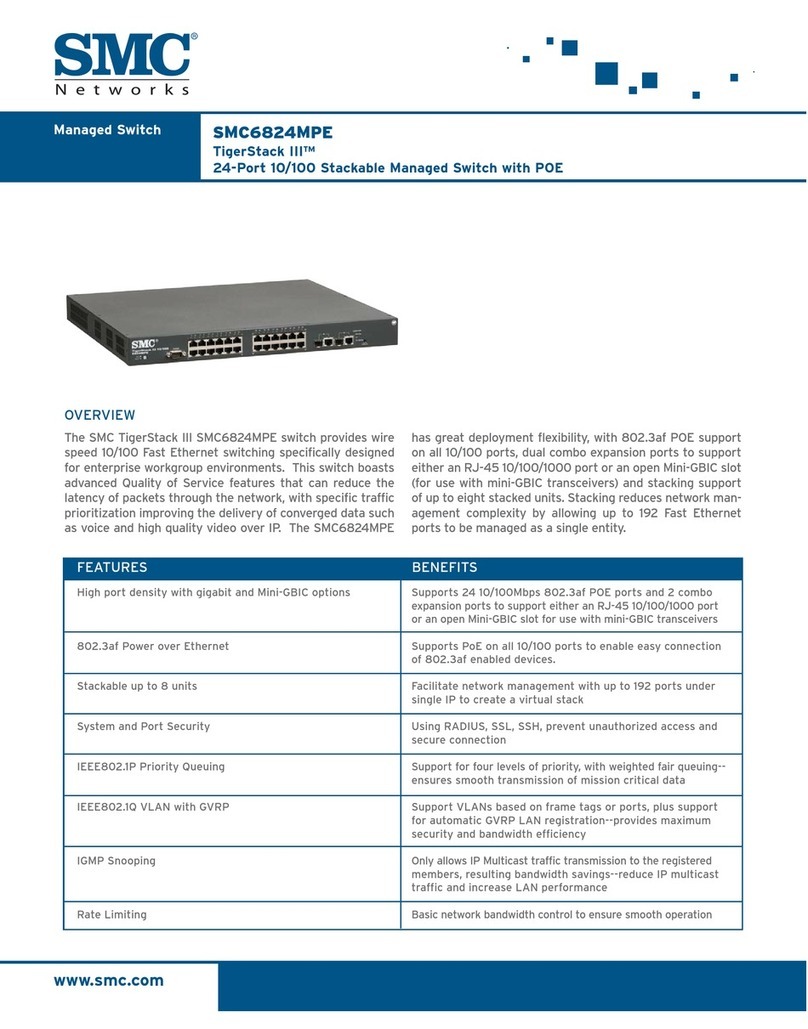 SMC Networks TigerStack III SMC6824MPE User manual