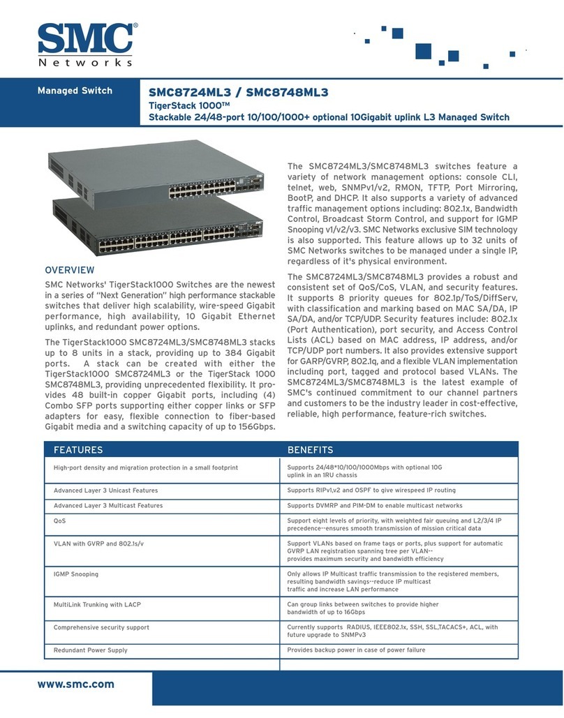 SMC Networks SMC TigerStack 1000 SMC8724ML3 User manual SMC Networks SMC TigerStack 1000 SMC8724ML3 User manual