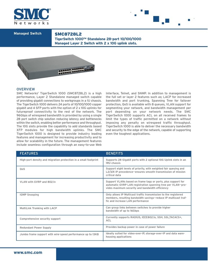 SMC Networks TigerSwitch SMC8728L2 User manual SMC Networks TigerSwitch SMC8728L2 User manual