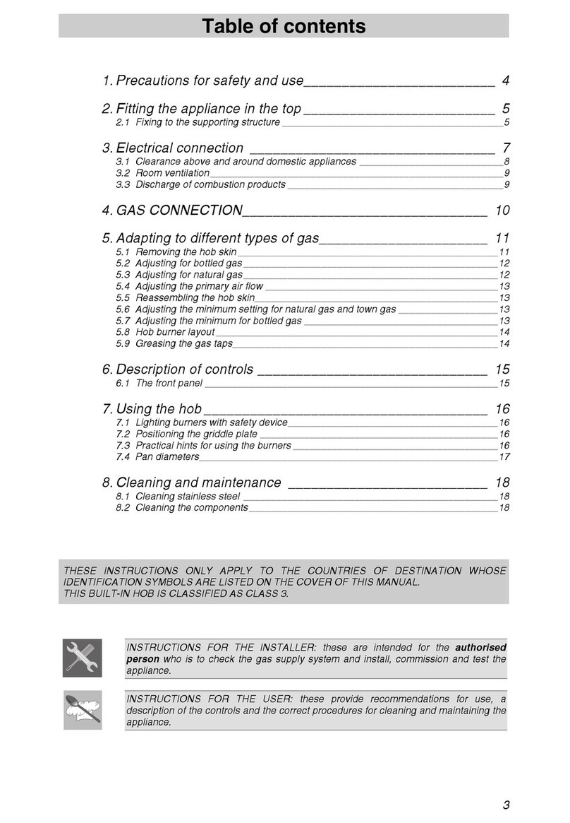 Smeg PTSA605-3 instruction manual