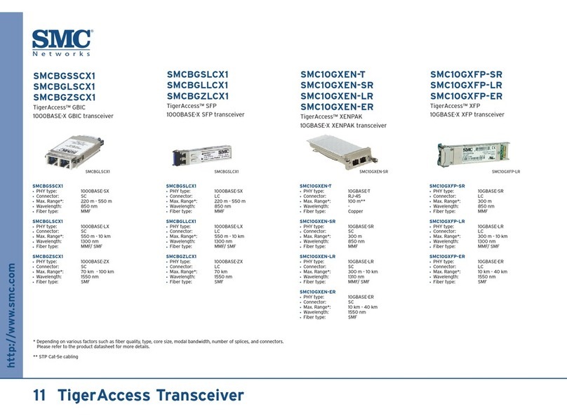 SMC Networks SMCBGLLCX1 User manual