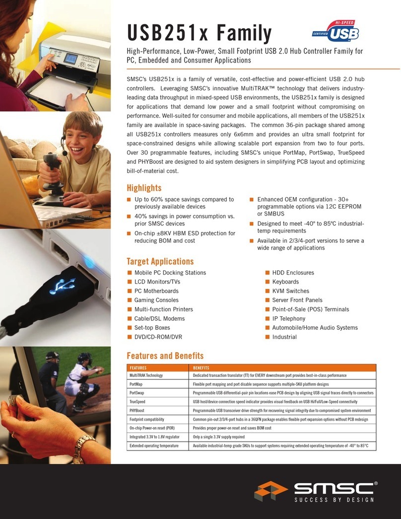 SMSC USB2512 User manual