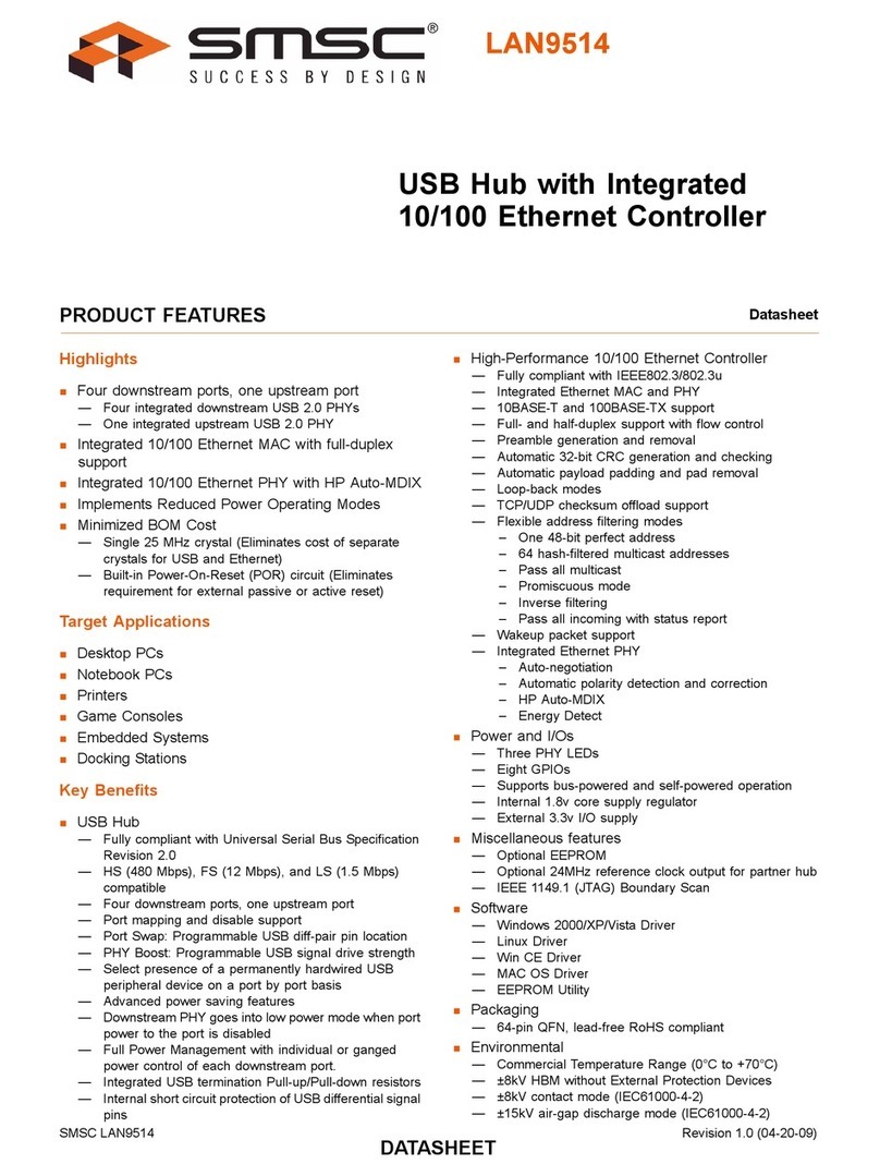 SMSC LAN9514 datasheet