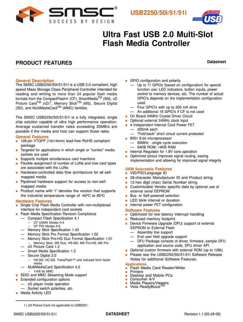 SMSC USB2250 User manual