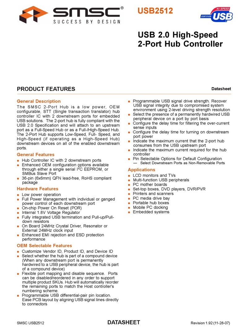 SMSC USB2512 User manual