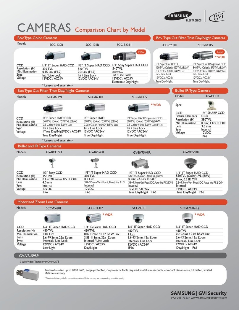 Samsung SCC-130B User manual