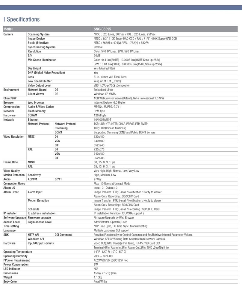 Samsung SNC-B5395 User manual