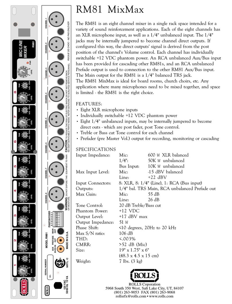 Rolls MixMax RM81 User manual