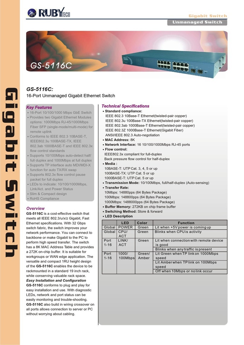 Ruby Tech GS-5116C Specifications