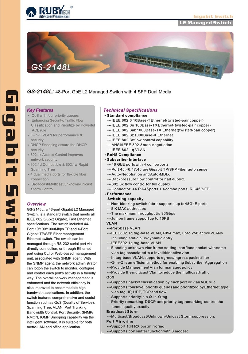Ruby Tech GS-2148L User manual