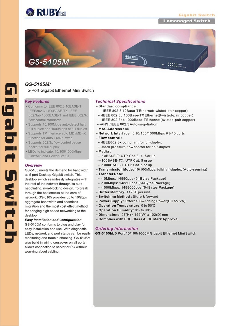 Ruby Tech GS-5105M User manual