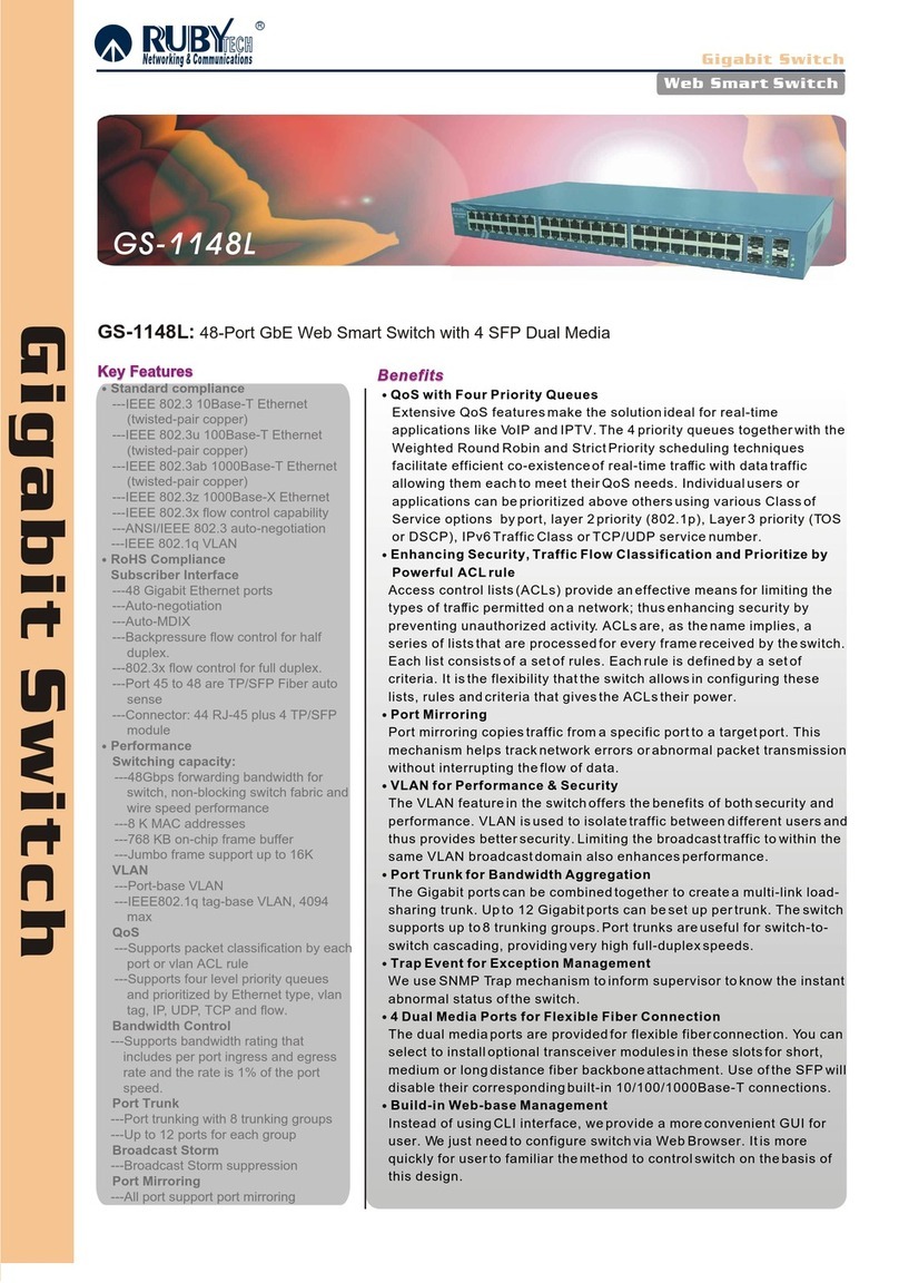 Ruby Tech GS-1148L User manual